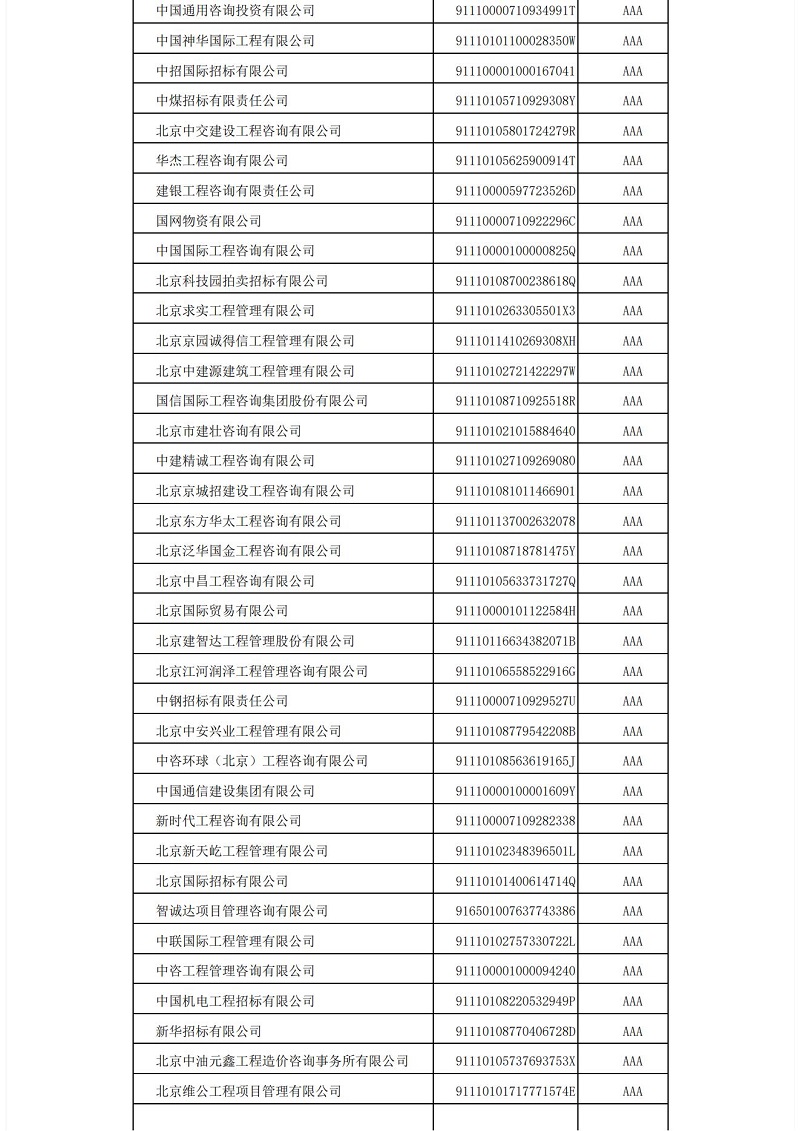 中国im体育运动平台投标协会im体育运动平台代理机构2021年信用评价结果公示_02.jpg