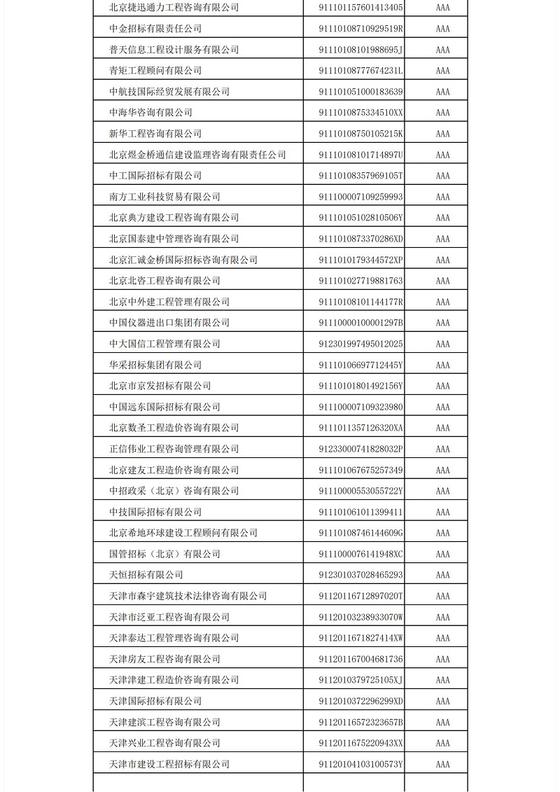 中国im体育运动平台投标协会im体育运动平台代理机构2021年信用评价结果公示_03.jpg