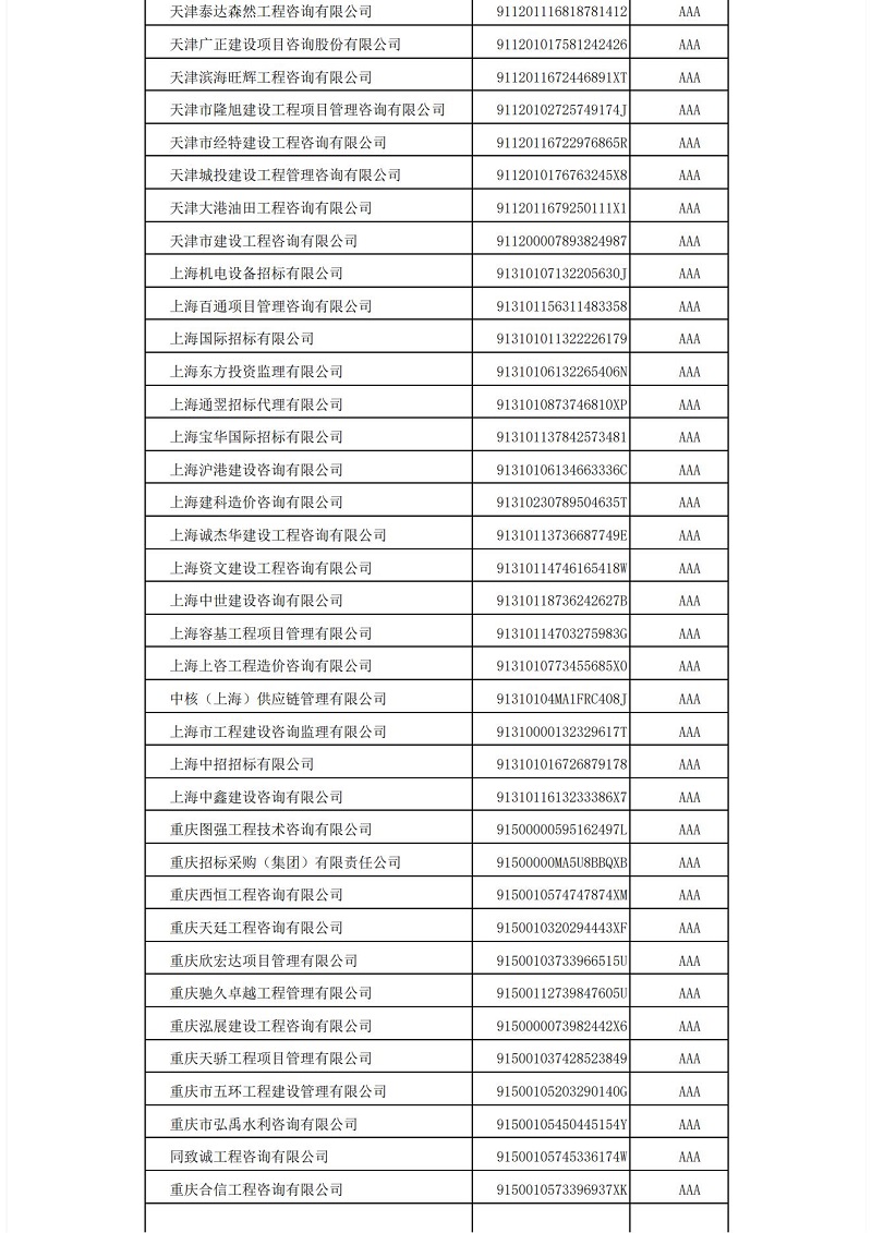 中国im体育运动平台投标协会im体育运动平台代理机构2021年信用评价结果公示_04.jpg