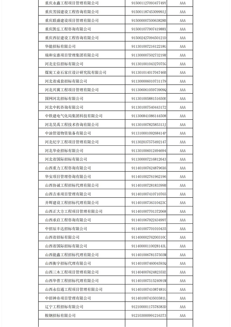 中国im体育运动平台投标协会im体育运动平台代理机构2021年信用评价结果公示_05.jpg