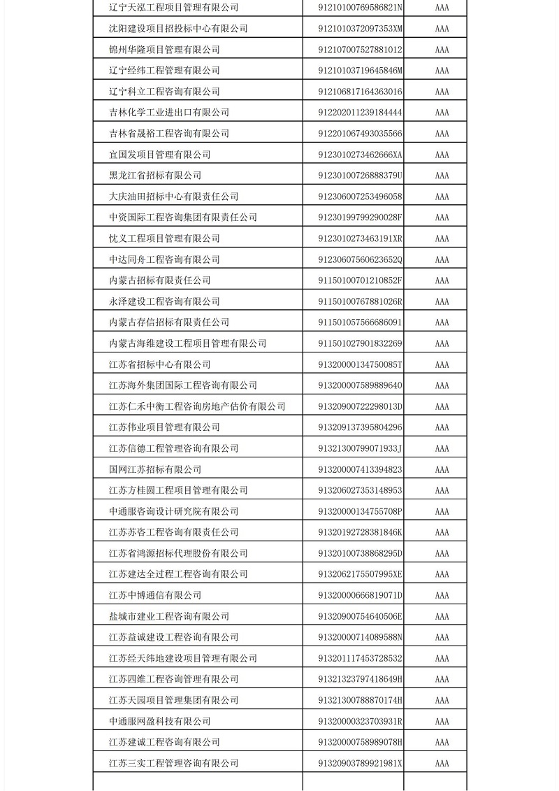 中国im体育运动平台投标协会im体育运动平台代理机构2021年信用评价结果公示_06.jpg