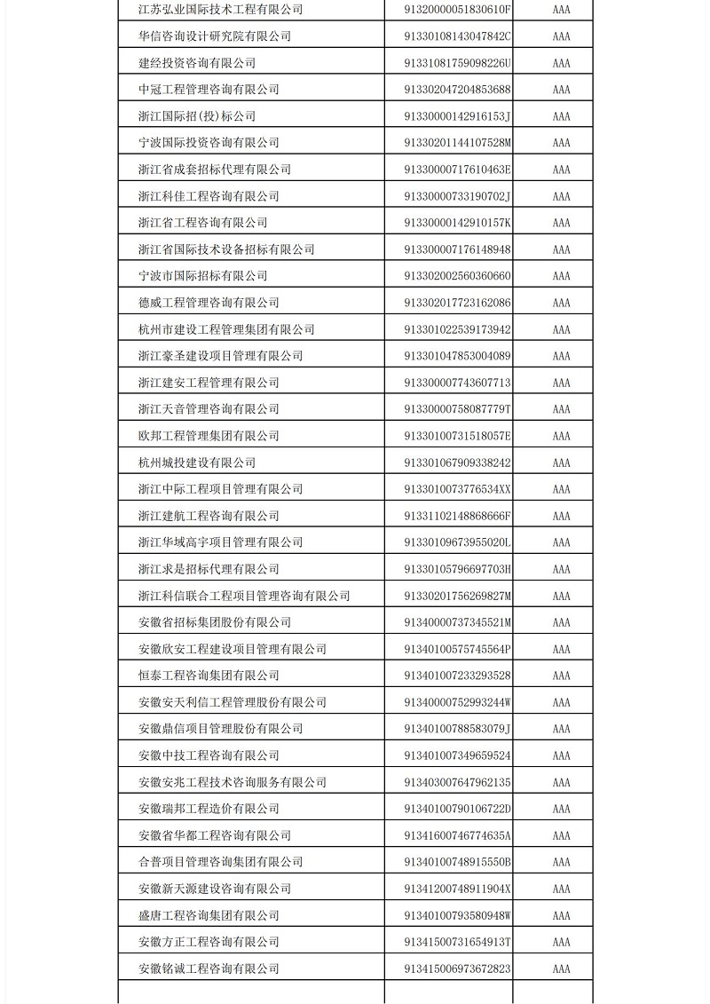 中国im体育运动平台投标协会im体育运动平台代理机构2021年信用评价结果公示_07.jpg
