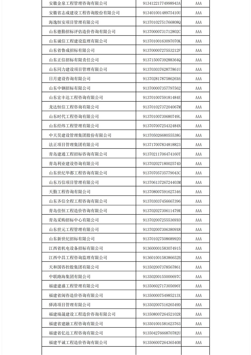 中国im体育运动平台投标协会im体育运动平台代理机构2021年信用评价结果公示_08.jpg