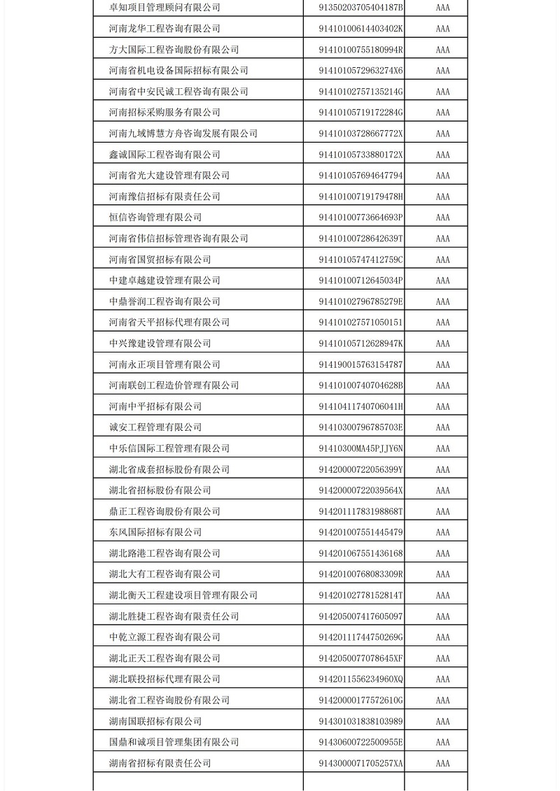 中国im体育运动平台投标协会im体育运动平台代理机构2021年信用评价结果公示_09.jpg