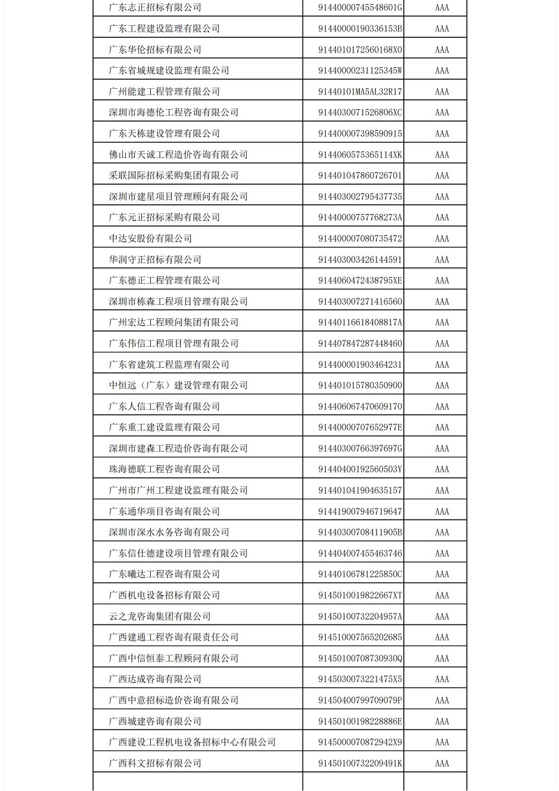 中国im体育运动平台投标协会im体育运动平台代理机构2021年信用评价结果公示_11.jpg