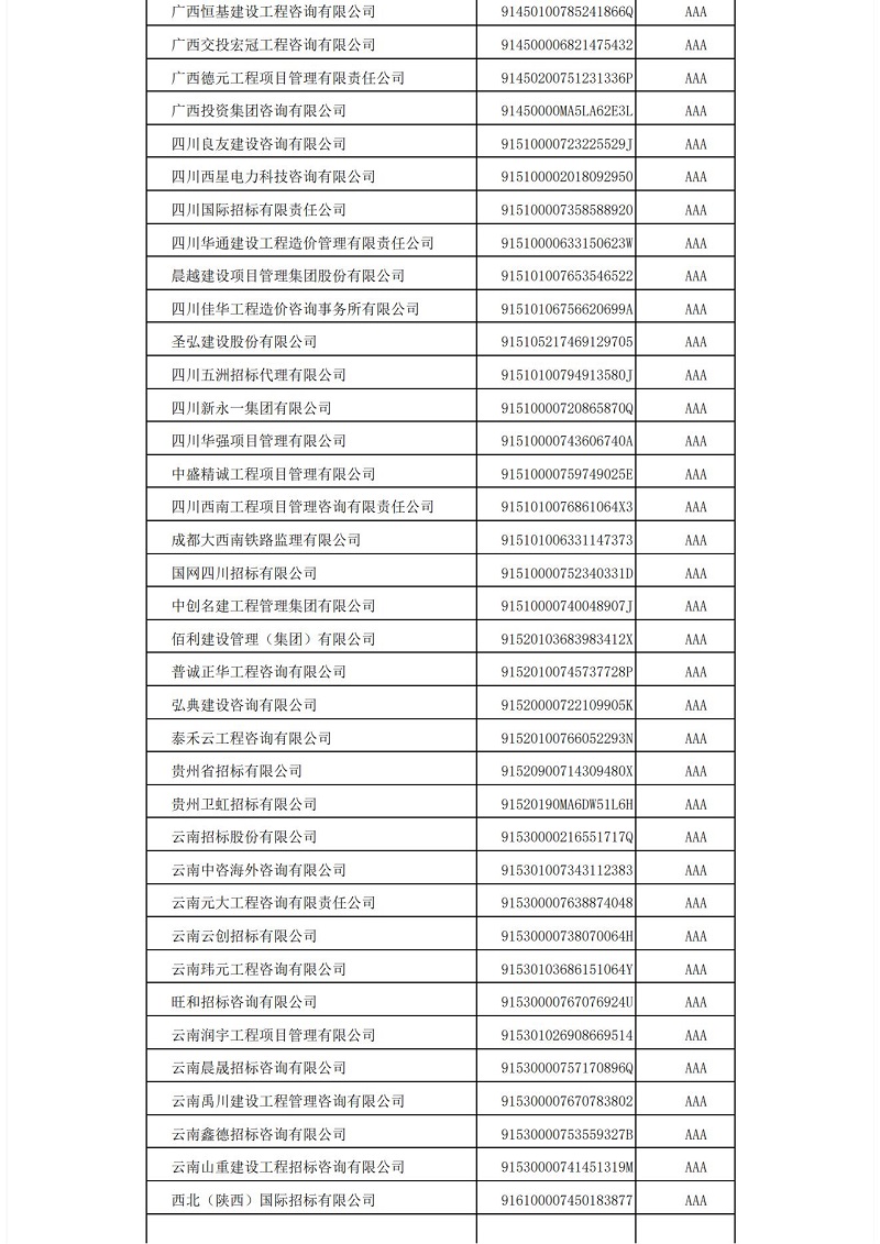 中国im体育运动平台投标协会im体育运动平台代理机构2021年信用评价结果公示_12.jpg