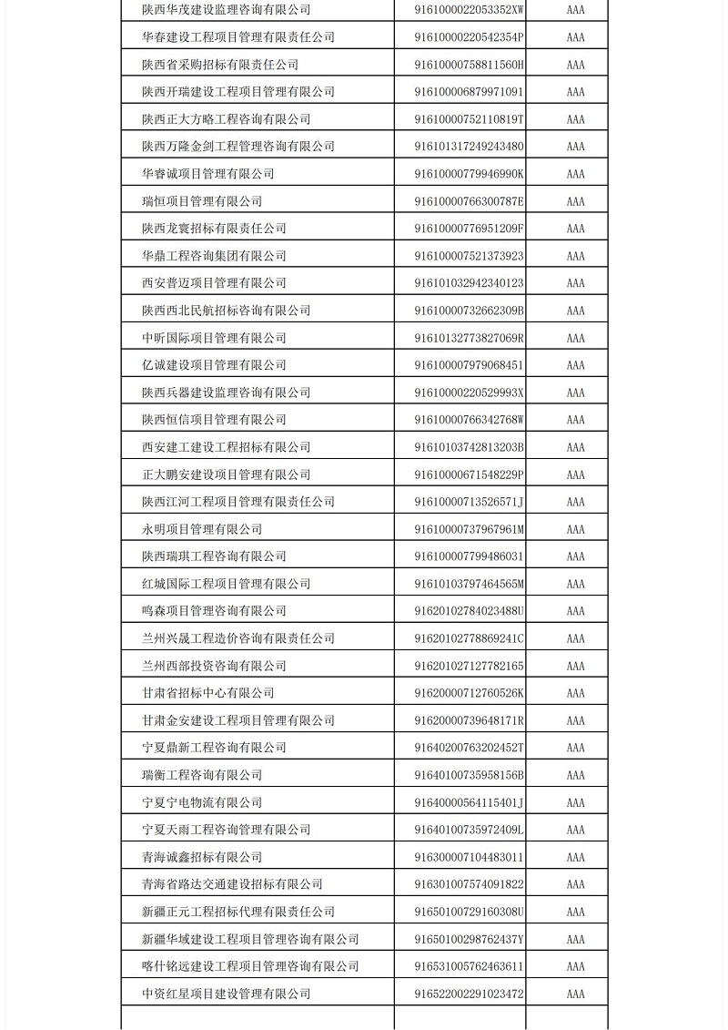 中国im体育运动平台投标协会im体育运动平台代理机构2021年信用评价结果公示_13.jpg